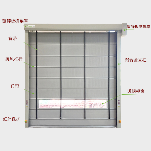 盛普萊工業(ye) 堆積門細節圖