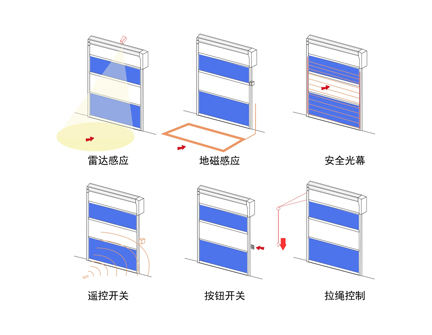 多種開關方式可選