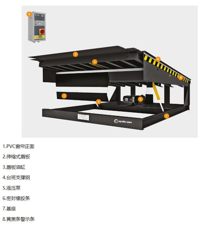 倉(cang) 庫裝卸貨平台基本結構