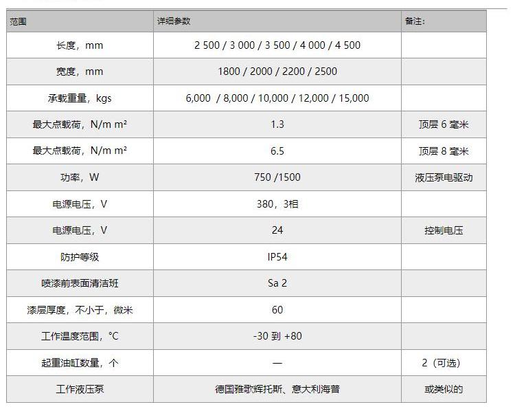 倉(cang) 庫裝卸貨平台技術參數