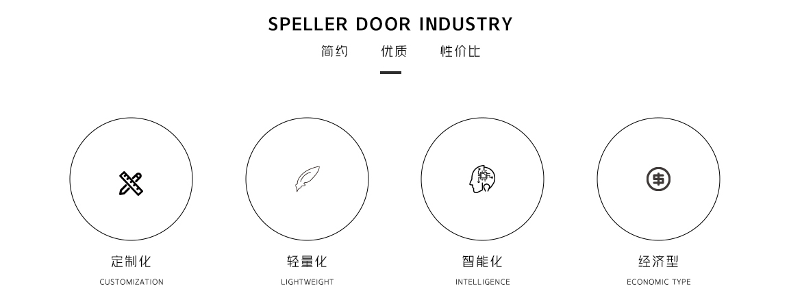 盛普萊專(zhuan) 業(ye) 化定製